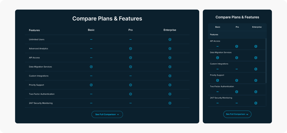 Plans Comparison Table